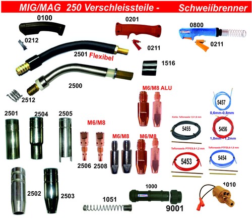 Mig mag 250 verschleissteile - mig/mag,